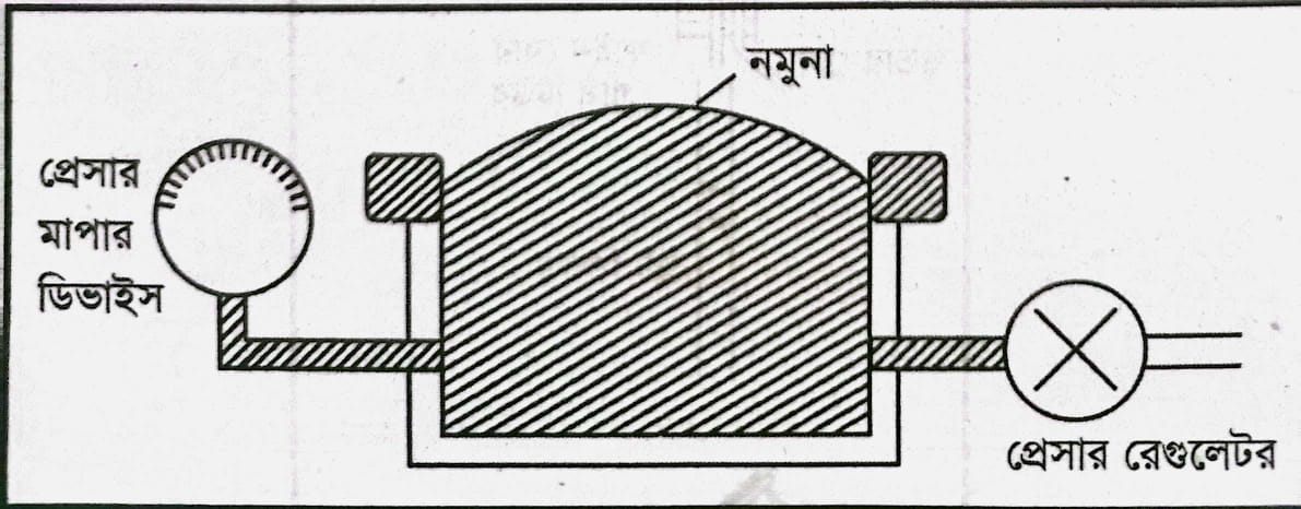 পানির রেজিস্ট্যান্স বা রিপেলেন্সি পরিমাপের পদ্ধতিসমূহ
