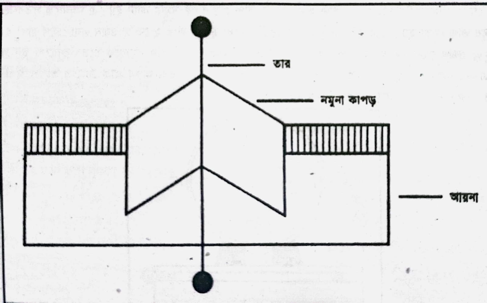 ক্রিজ রিকভারি পরিমাপের পদ্ধতিসমূহ