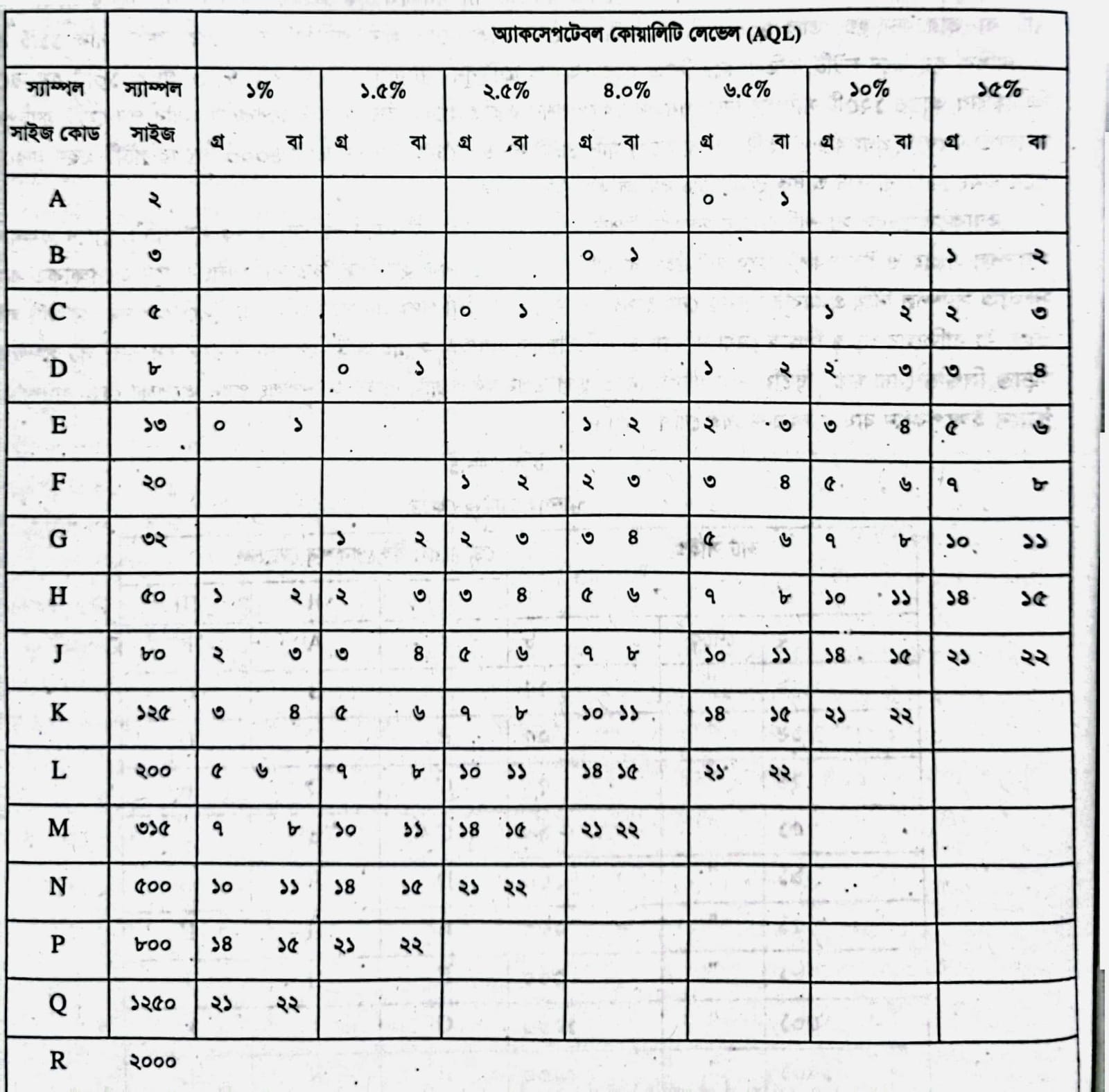 অ্যাকসেপটেবল কোয়ালিটি লিমিট