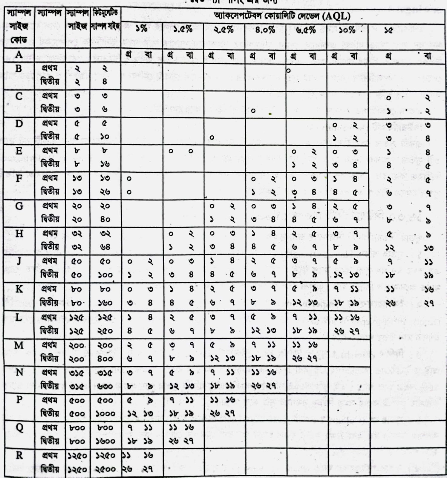 অ্যাকসেপটেবল কোয়ালিটি লিমিট