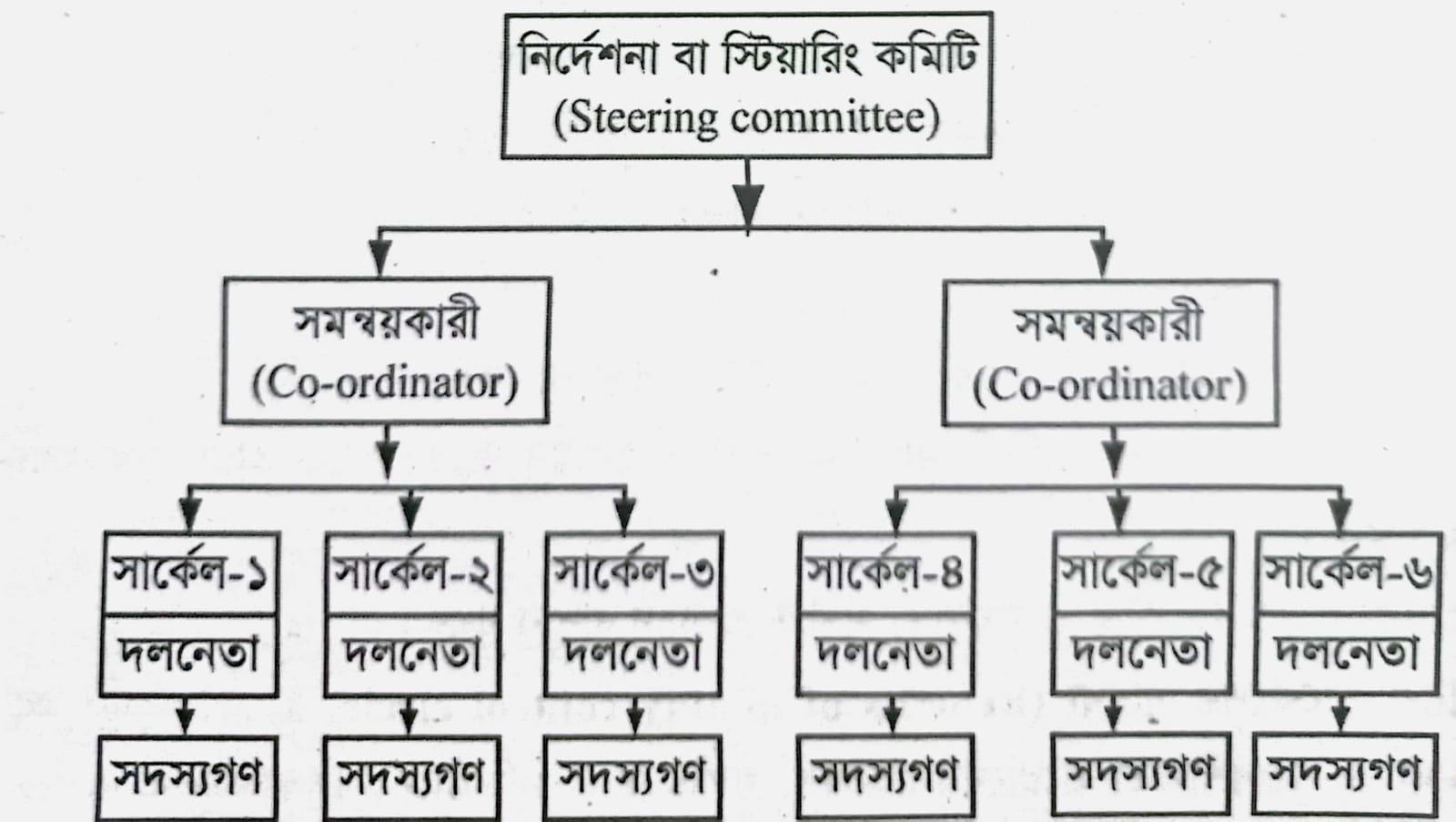 কোয়ালিটি কন্ট্রোল সার্কেল