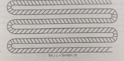 কাপড়ের লে এর প্রকারভেদ