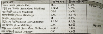 তুলার গ্রেডিং