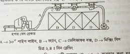 মিক্সিং ও ব্লেন্ডিং করার পদ্ধতিসমূহ