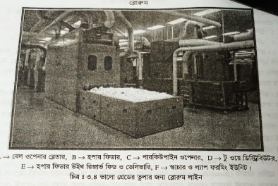 উচ্চমানের তুলার জন্য রোরুম লাইন