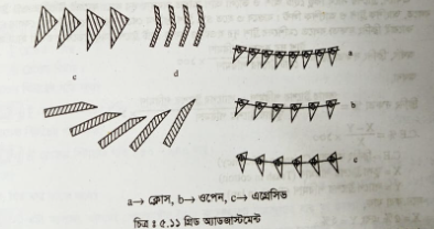 গ্রিড-বার