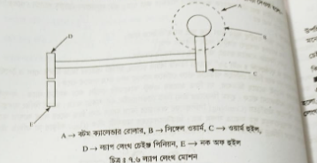 ল্যাপ লেংথ মোশন, নক অফ মেকানিজম-এর বর্ণনা