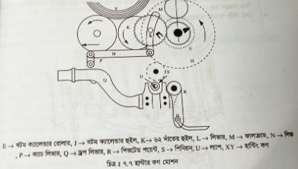ল্যাপ লেংথ মোশন, নক অফ মেকানিজম-এর বর্ণনা