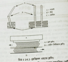 বিভিন্ন কার্ড ক্লদিং সিস্টেম