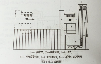 ওপেনিং মেশিনের নিম্নলিখিত কার্যকরী পার্টস ও তাদের ব্যবহার পর্যবেক্ষণ ও চিত্রাঙ্কন এবং কার্যনীতি