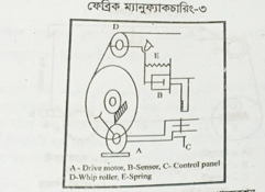 বাৰ্টলেট পজিটিভ লেট অফ মোশন এর গঠন ও কার্যপ্রণালি
