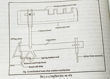 বৈদ্যুতিক টানা বন্ধ গতি