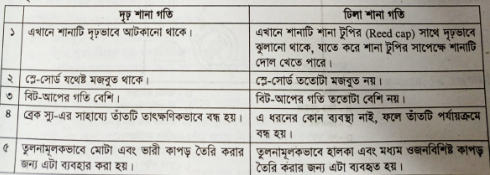 দৃঢ় শানা টানা প্রতিরক্ষা মেকানিজম