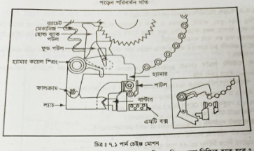 অটোমেটিক পার্ন চেইঞ্জিং মেকানিজম
