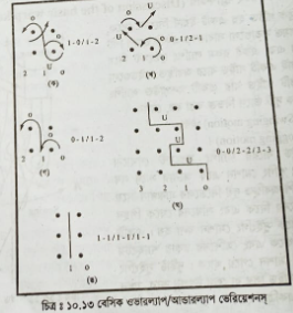 বেসিক ওয়ার্প নিটিং স্ট্রাকচার